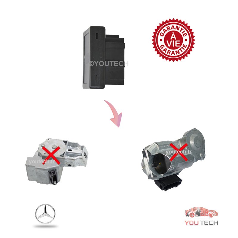 Emulateur ELV Mercedes classe E W210