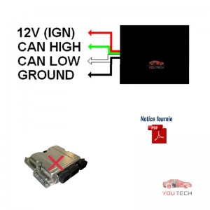 Emulateur Immo Off Renault avec CAN EDC15C3 